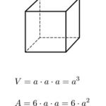 Thể tích và diện tích khối lập phương