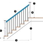 Công thức tính bậc cầu thang hay và chuẩn